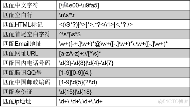 正则表达式（Regular Expression）基本语法_随笔_29