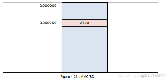 NUC980开源项目18-从SD卡启动内核_NUC980开源项目_06