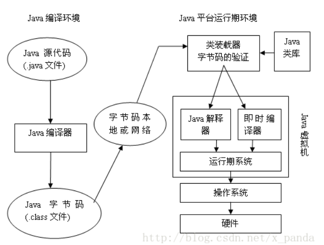 JVM入门——JVM内存结构,JVM入门——JVM内存结构_【JVM】,第1张