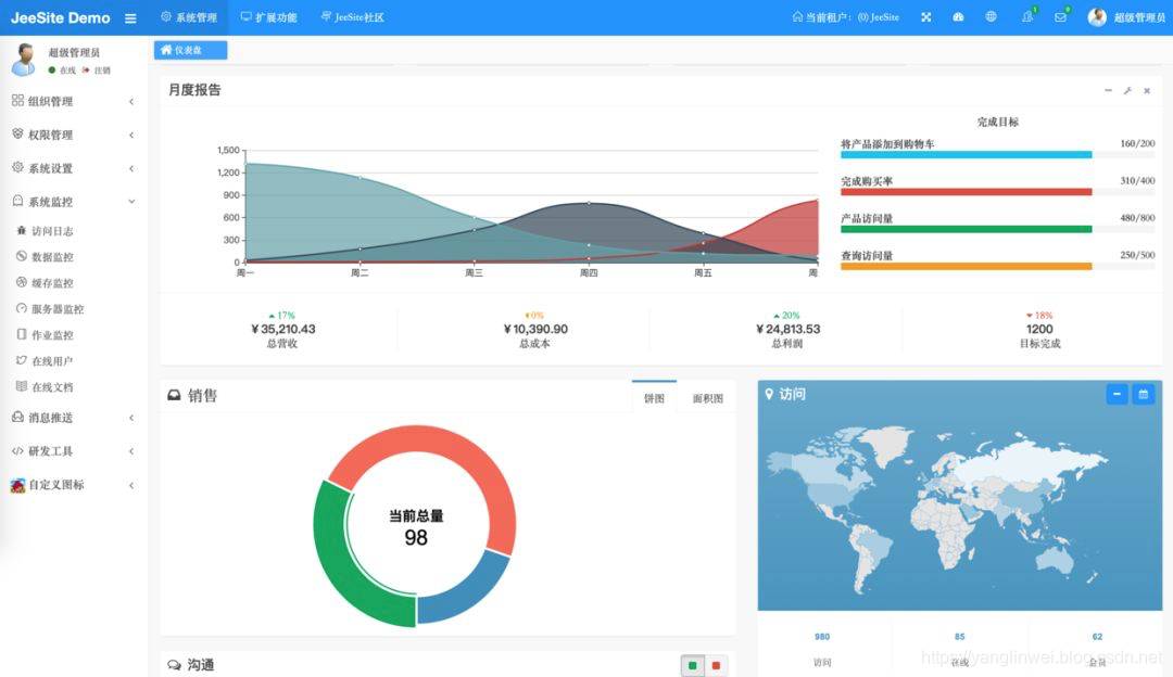 适合练手的几个开源企业级项目_互联网架构