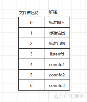 IO多路复用之select模型_fd_set