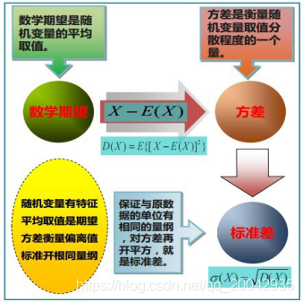 09 协方差与相关系数_数学理论_06