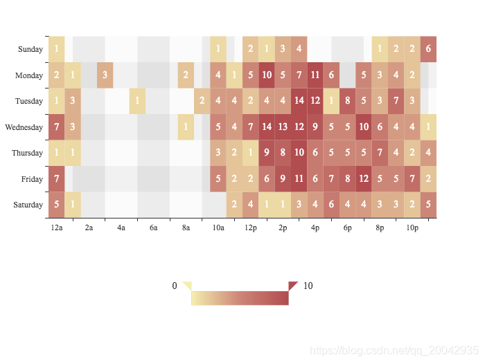 116Echarts - 热力图（Heatmap on Cartesian）_Echarts