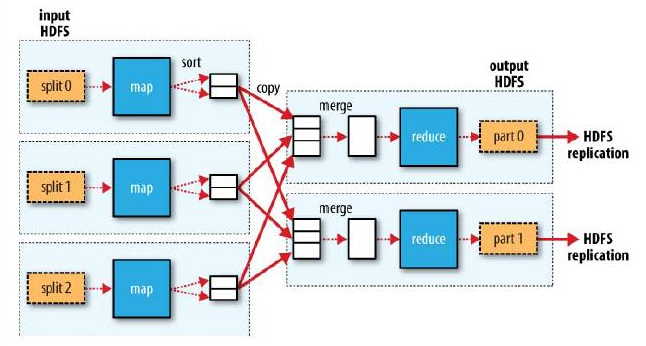 MapReduce简述、工作流程及新旧API对比_Hadoop