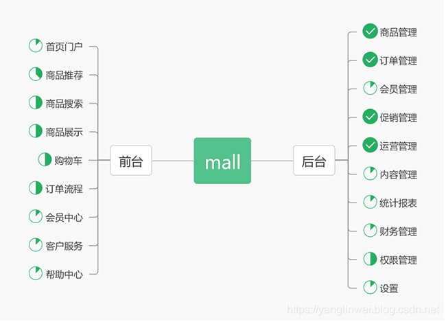 适合练手的几个开源企业级项目_互联网架构_07