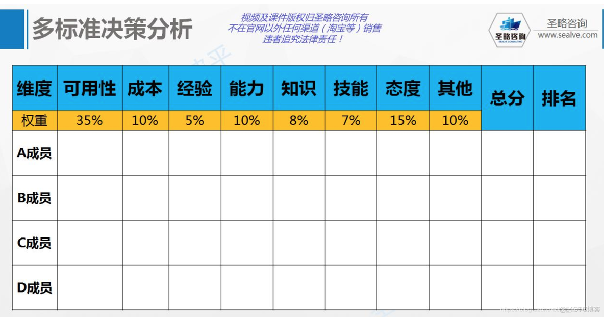 PMP备考之路 - 视频教程第八讲（资源管理）_# PMP_38