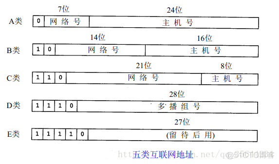 TCP/IP协议族分层详解_网络知识_04