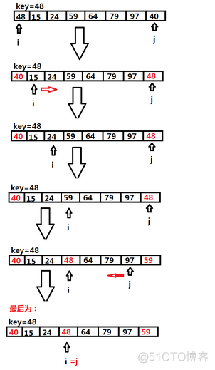 快速排序及优化（Java版）_Java_03