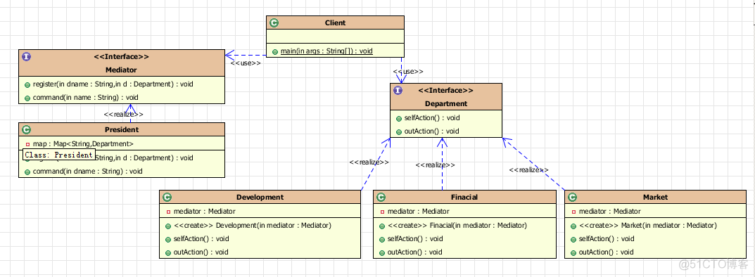 设计模式学习笔记--中介者模式Mediator pattern（Java版）_Java