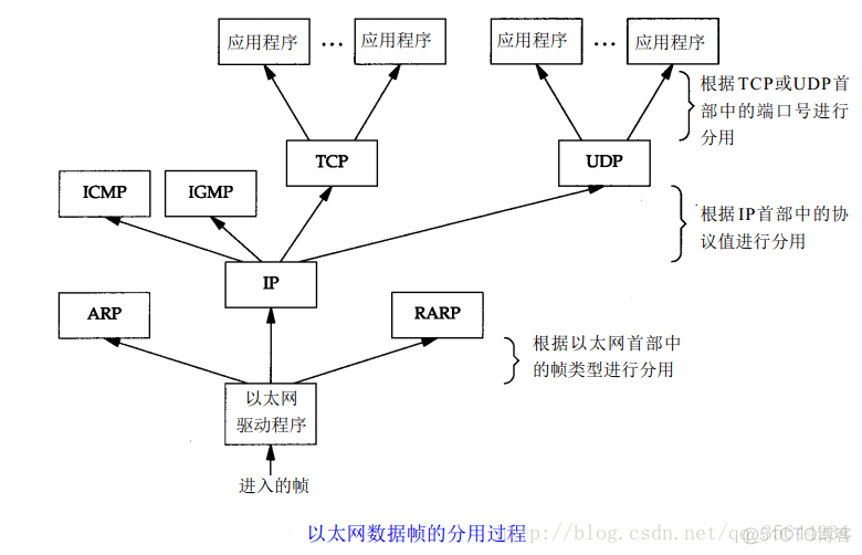 TCP/IP协议族分层详解_网络知识_07