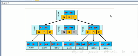 MySQL索引（什么是索引、如何创建索引、什么时候用索引、索引的作用）_mysql_07