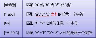 正则表达式（Regular Expression）基本语法_随笔_03