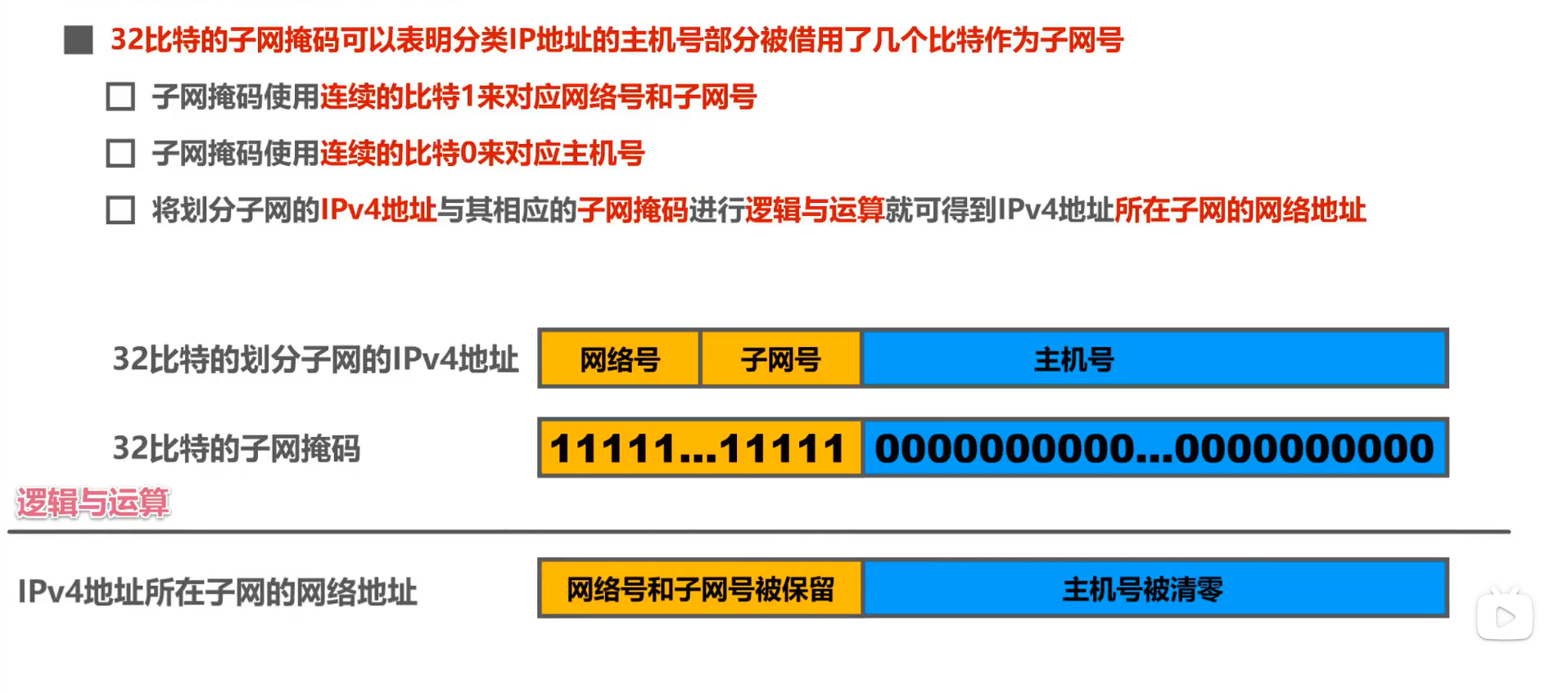 IPv4地址使用掩码划分子网规则_计算机网络