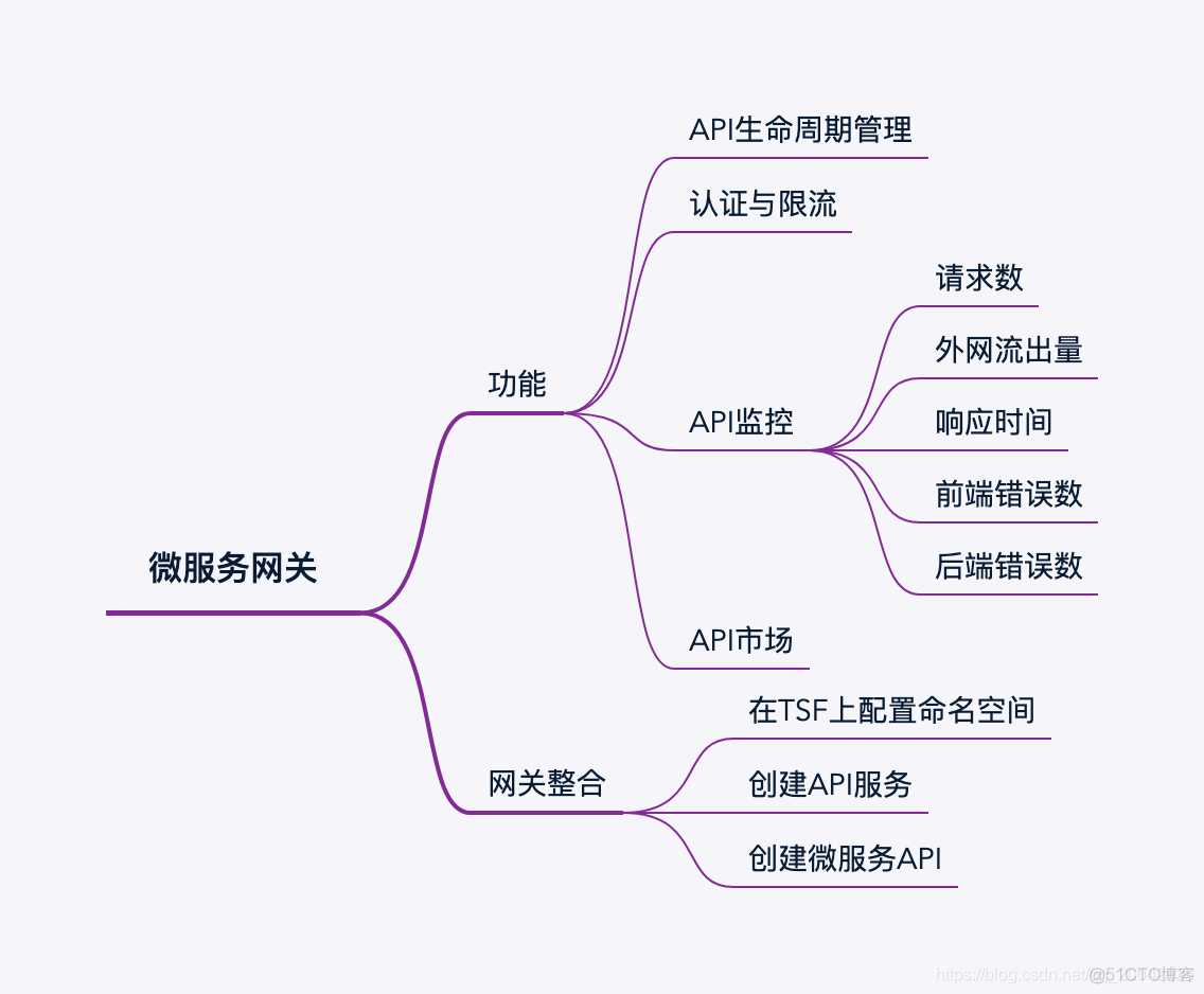 TCA - 终章_# TCA_06