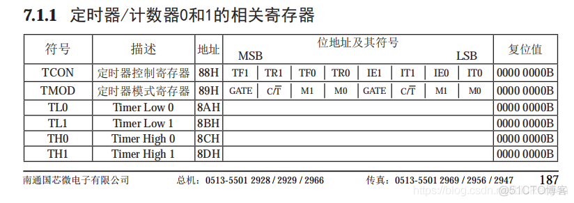 51单片机——定时器_定时器_02