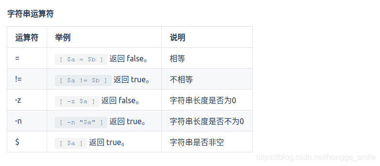 Shell脚本专题 数学运算 三 51cto博客 Shell 数学运算