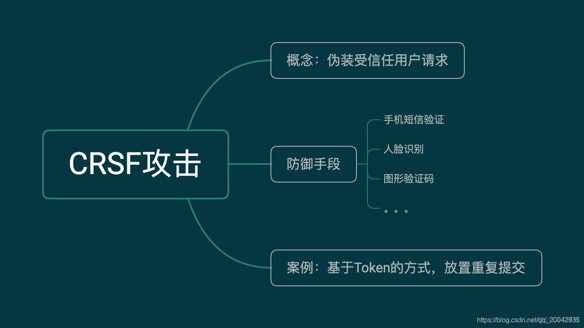 互联网并发与安全系列教程（06） - 常见的Web安全漏洞（CSRF攻击）_# 互联网并发与安全