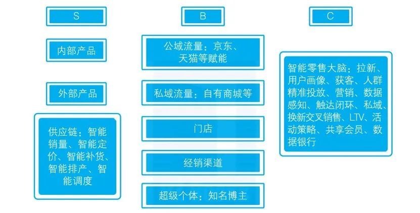 数字化颠覆传统行业的 3 种方式_数字化转型