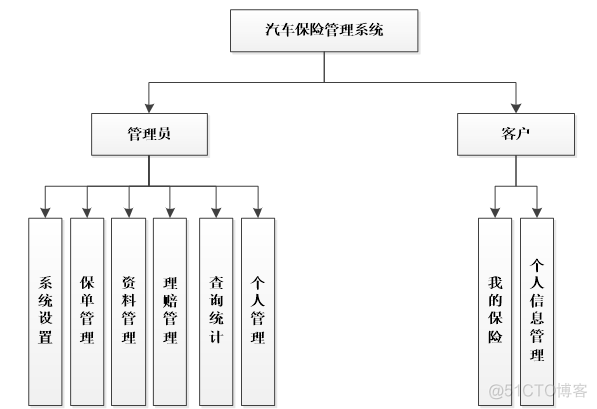 asp.net汽车保险信息管理系统_毕业设计