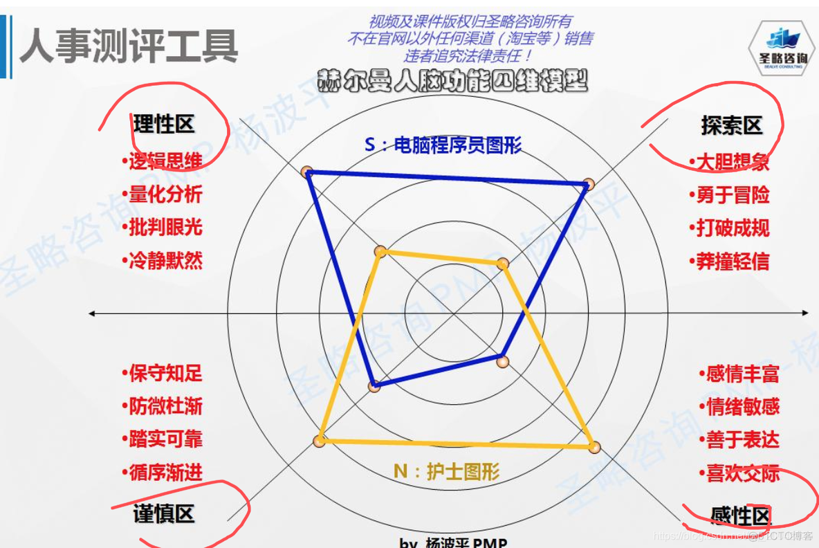 PMP备考之路 - 视频教程第八讲（资源管理）_# PMP_73