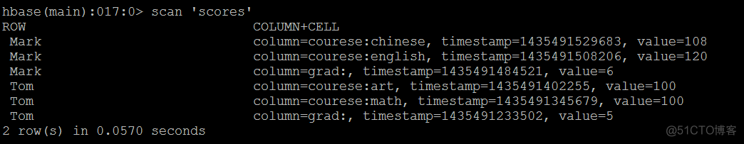 HBase命令行基本操作_Hbasre_02