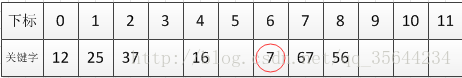 哈希表（散列表）查找的详解_散列表_04