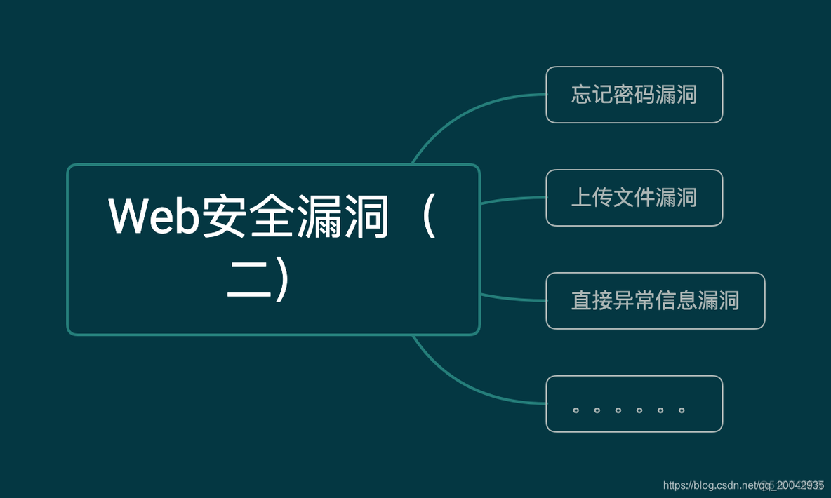 互联网并发与安全系列教程（07） - 常见的Web安全漏洞（其它漏洞）_# 互联网并发与安全