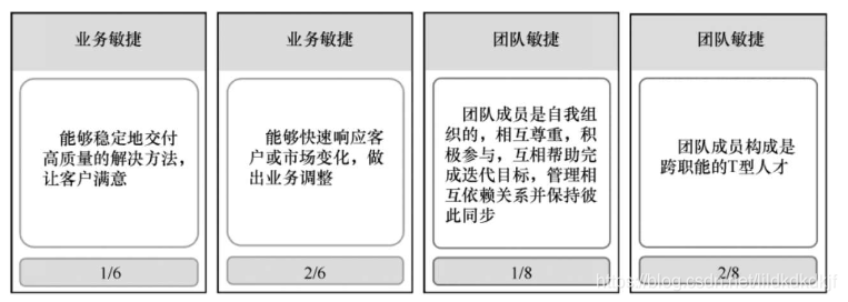 21.敏捷项目管理流程实例 - 敏捷成熟度评估_敏捷成熟度_02