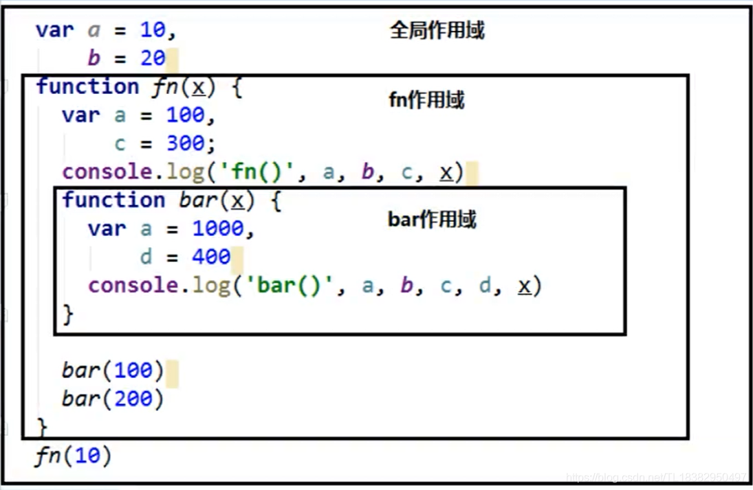 JS作用域与作用域链附测试题_js_02