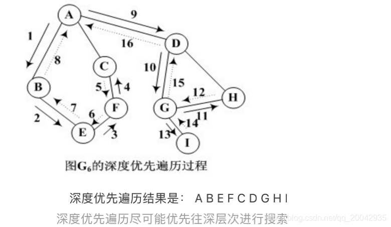 Java面试题 - 数据结构与算法_# 面试题_12