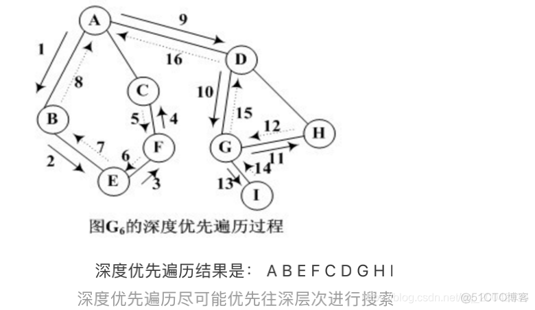 Java面试题 - 数据结构与算法_# 面试题_12