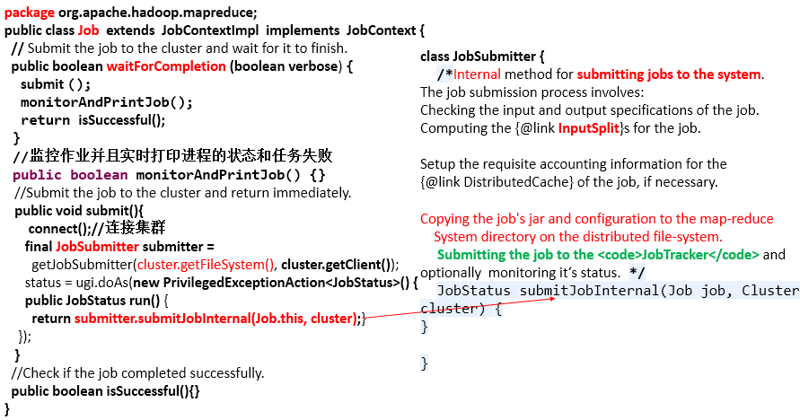 MapReduce简述、工作流程及新旧API对比_Hadoop_04