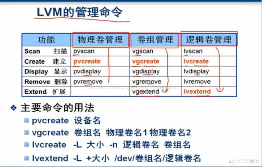 CentOS 创建逻辑卷LVM_Linux_02