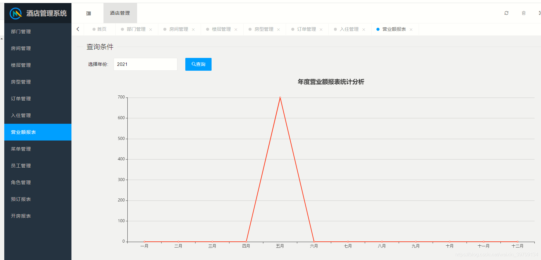 基于Java springmvc+mybatis酒店信息管理系统设计和实现_springmvc_15