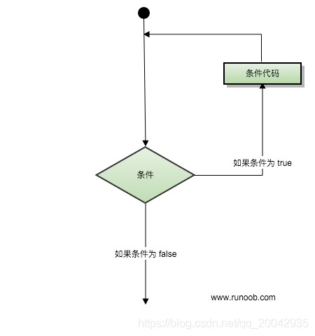 11 C语言 循环 阿甘兄的技术博客 51cto博客