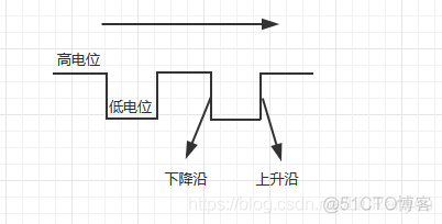 IO多路复用之epoll模型_并发编程_02