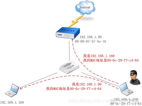 10 常见网络攻击案例_# 网络通信_06