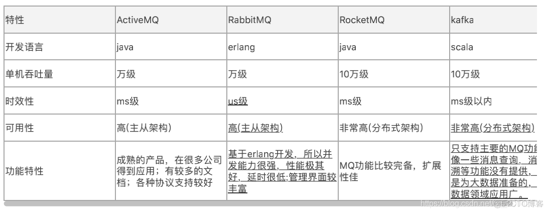 Java面试题 -RocketMQ_# 面试题