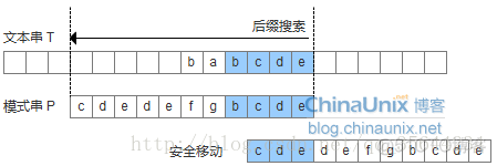 数据结构---串的模式匹配算法介绍_数据结构_11