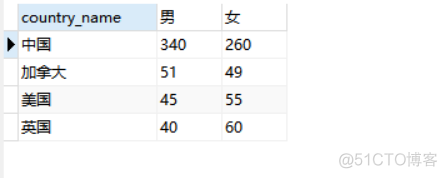 学会了条件判断语句case when，能帮你省很多事情！_开发问题_04