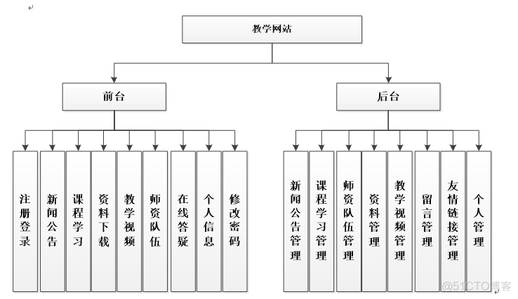 asp.net教学网站设计与实现_毕业设计_02