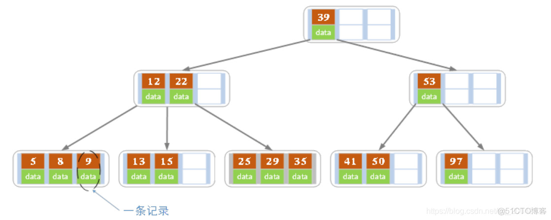 Java面试题 - 数据结构与算法_# 面试题_10