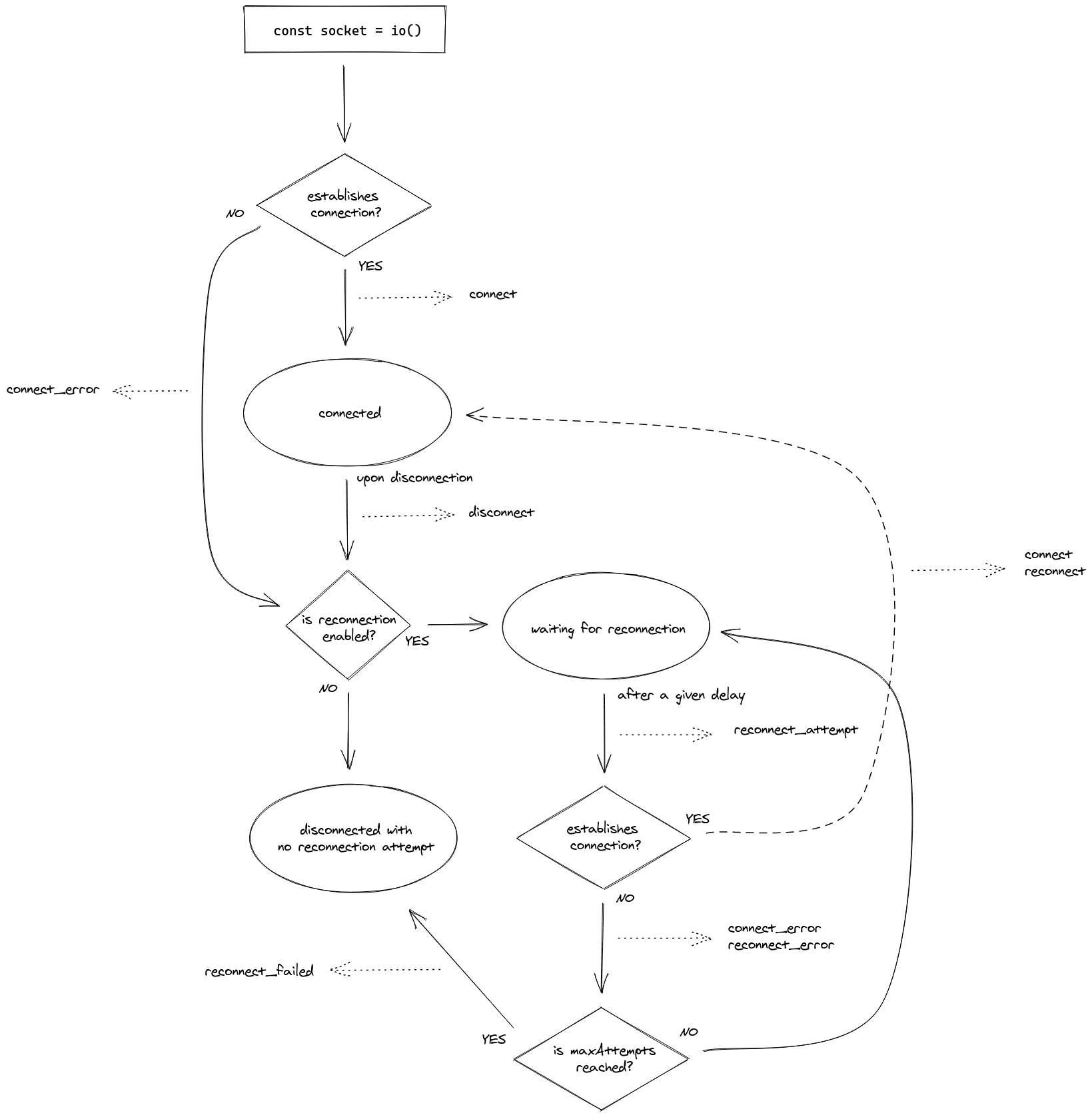 Socket.io学习笔记_javascript_02