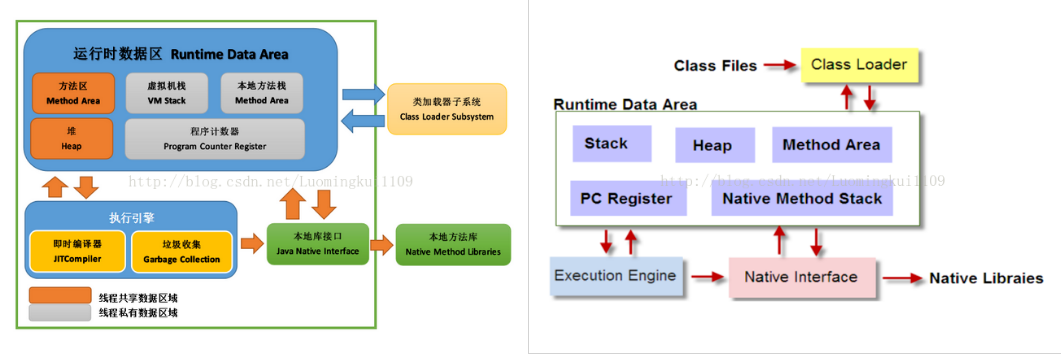 JVM入门——JVM内存结构,JVM入门——JVM内存结构_【JVM】_04,第4张