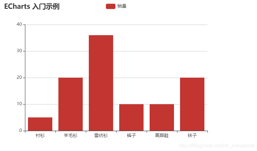 ECharts的简单入门_开发问题_04