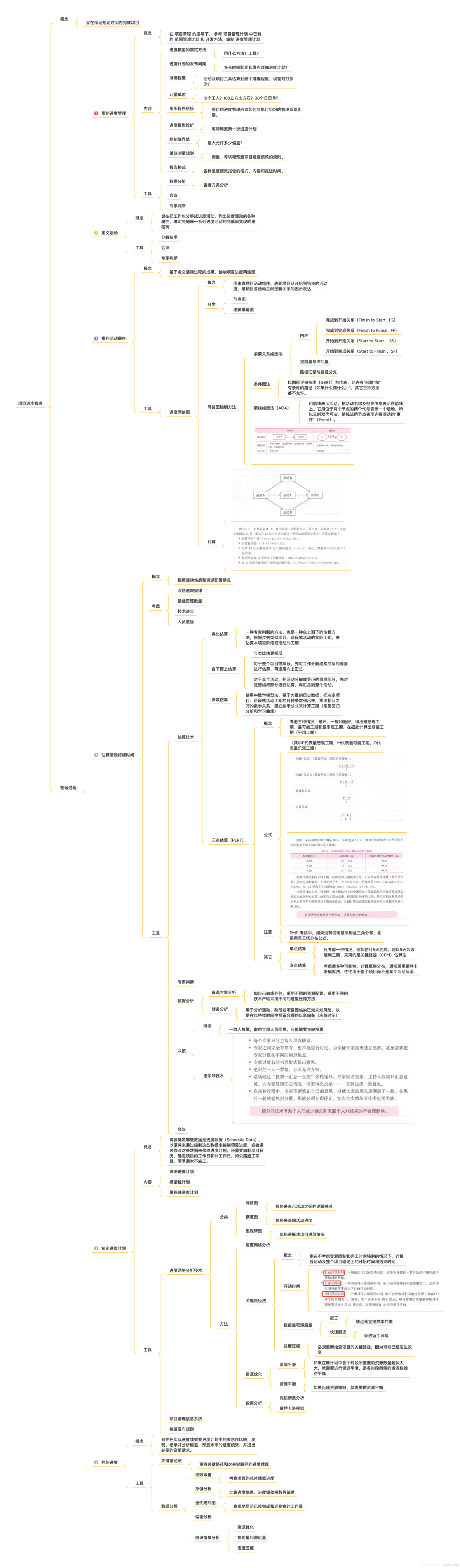 PMP知识整理_# PMP_05