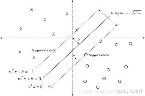 21 机器学习 - SVM_机器学习_24