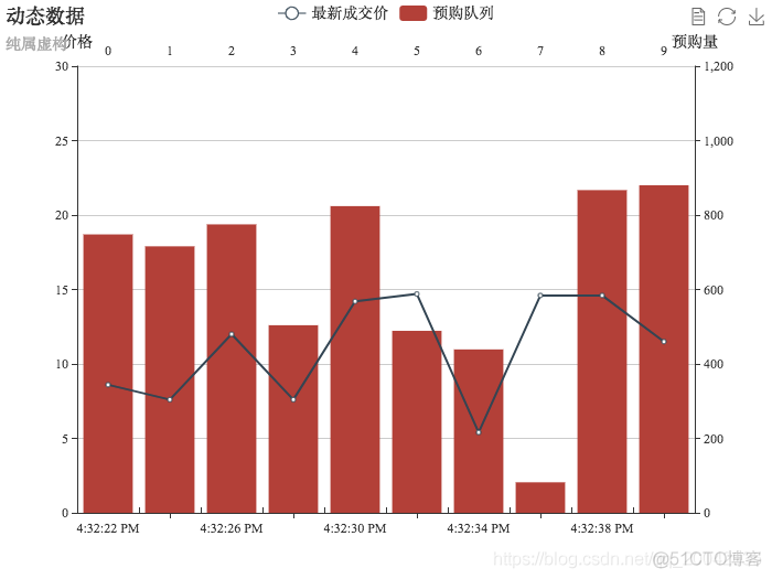 48Echarts - 柱状图（Dynamic Data）_Echarts