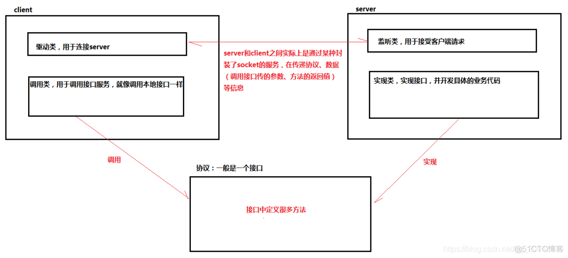 06RPC - netty实现RPC以及Zookeeper_# RPC