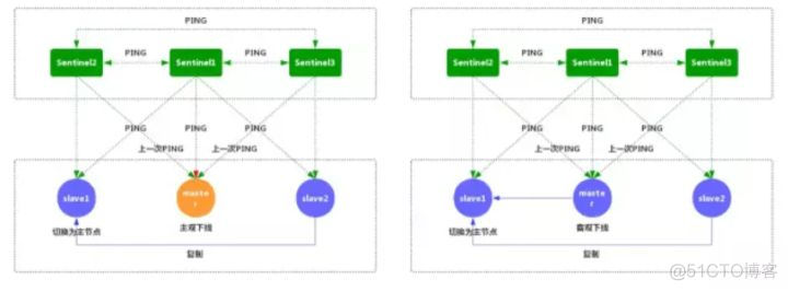 Redis主从复制的功能及实现原理_redis_11